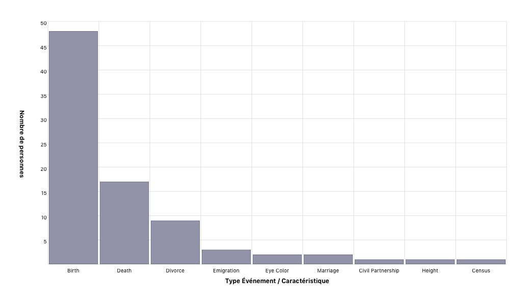 Event & Fact types